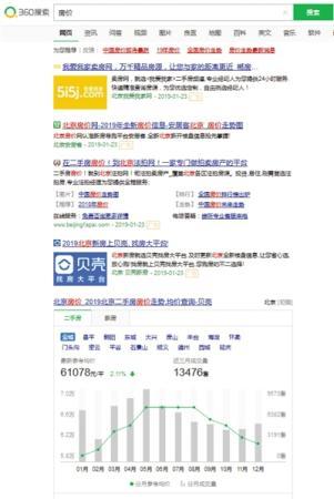 1月23日,，使用百度和360旗下的搜索引擎搜索“房價(jià)”,，得到的結(jié)果。網(wǎng)頁截圖