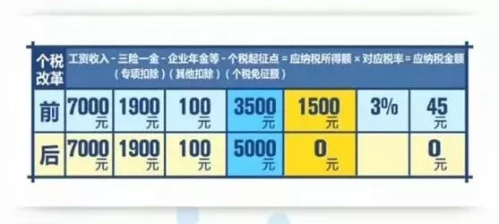 點(diǎn)擊進(jìn)入下一頁
