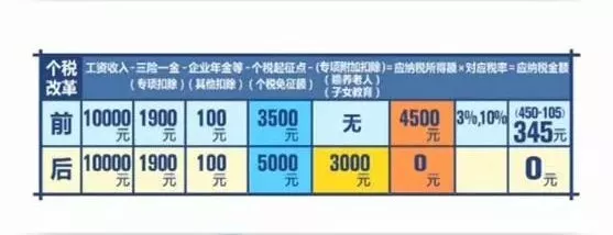 點(diǎn)擊進(jìn)入下一頁
