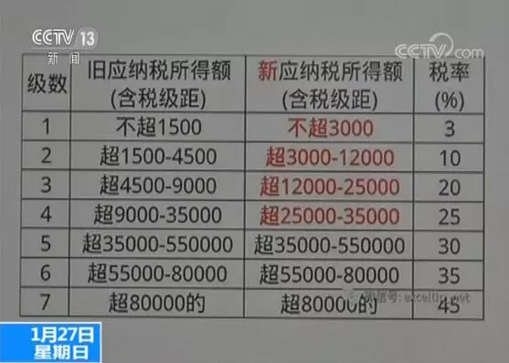 點(diǎn)擊進(jìn)入下一頁