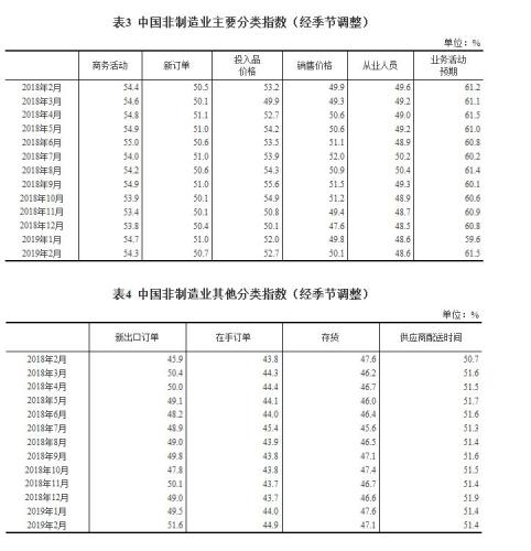 國家統(tǒng)計(jì)局網(wǎng)站截圖