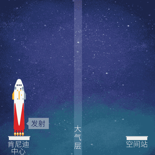 “龍”飛船任務(wù)流程示意圖,。(制圖：李雪瑤)