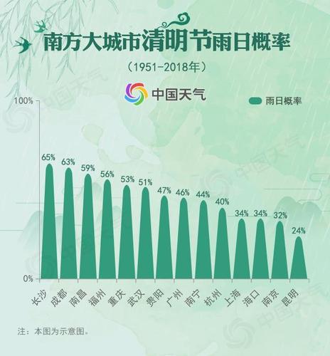 清明時節(jié)到底哪里雨紛紛,？