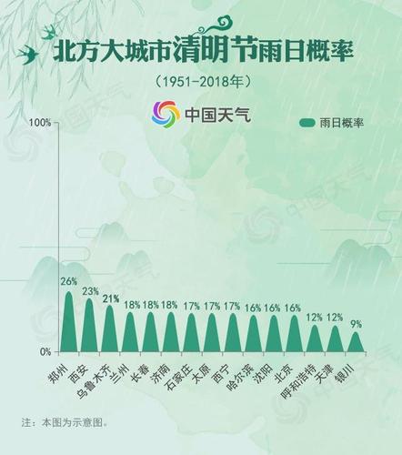清明時節(jié)到底哪里雨紛紛？