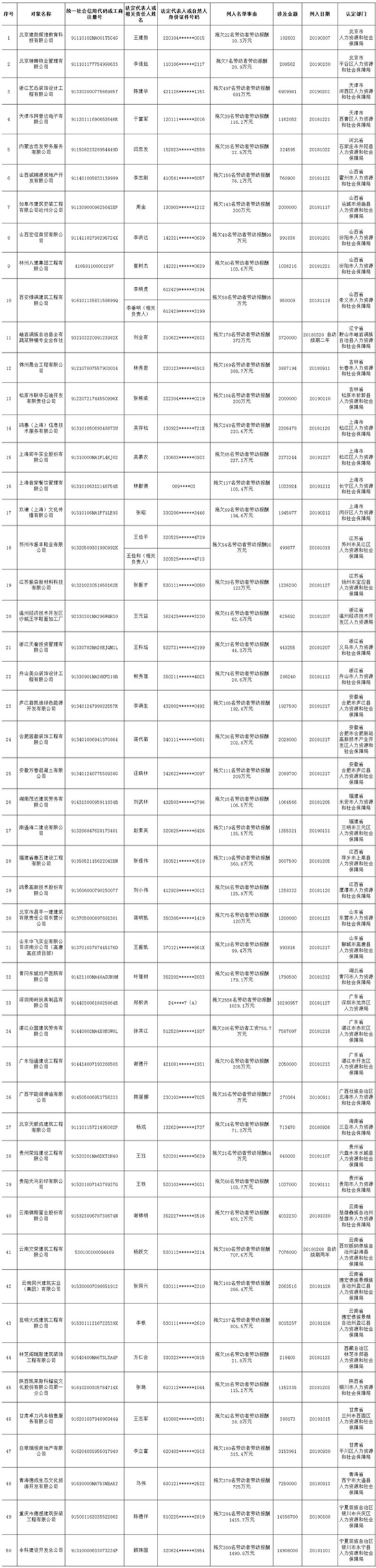 圖片來源：人社部網(wǎng)站,。