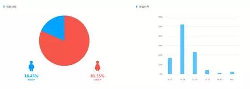 假吃,、廣告泛濫 短視頻吃播變現(xiàn)之路藏隱憂