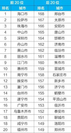 點(diǎn)擊進(jìn)入下一頁