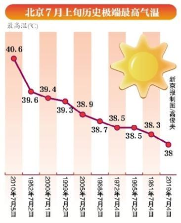 點擊進入下一頁