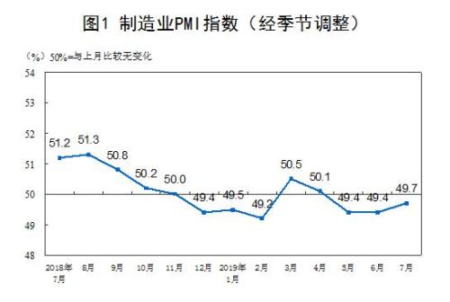 圖片來(lái)源：國(guó)家統(tǒng)計(jì)局網(wǎng)站。