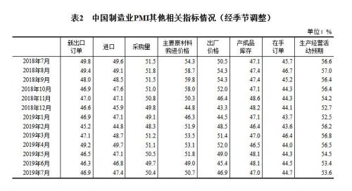圖片來(lái)源：國(guó)家統(tǒng)計(jì)局網(wǎng)站。
