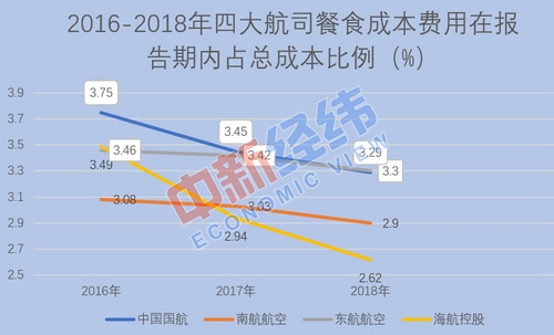 飛機(jī)餐縮水為安全,？網(wǎng)友：就差壓縮餅干配涼白開了