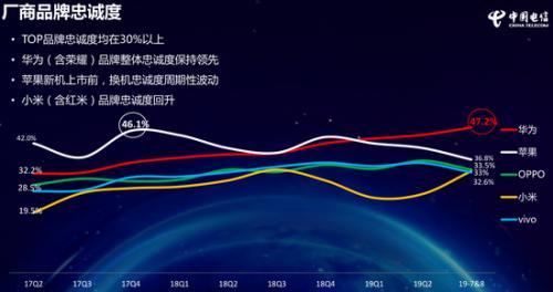 圖自《中國(guó)電信2019年終端洞察報(bào)告》,。