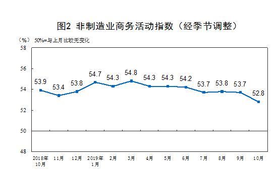 圖片來源：國家統(tǒng)計局