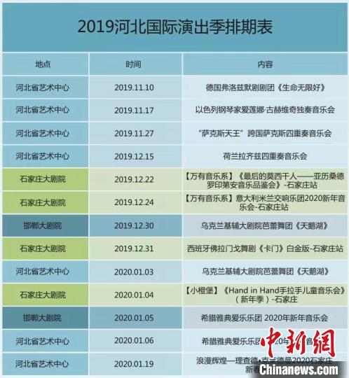 2019河北國際演出季啟幕：理查德·克萊德曼等名家將出演