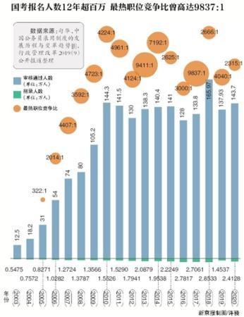 點擊進入下一頁