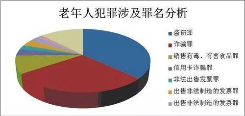 團伙成員平均79歲最大92歲 警察辦案時戰(zhàn)戰(zhàn)兢兢