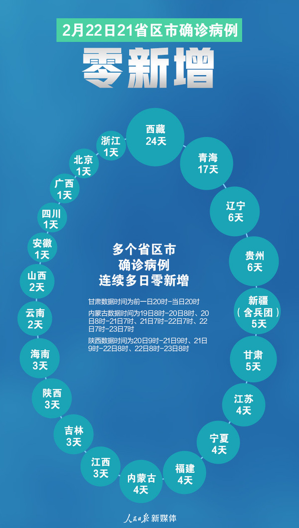 策劃：賈雪,、張亞莉 制圖：劉珂君