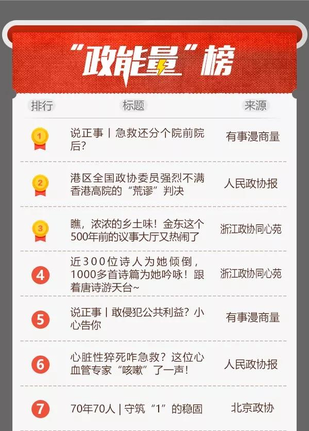 “政能量”榜4丨上周Top20能量波來襲,！