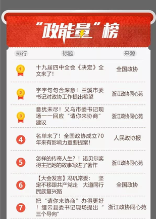 “政能量”榜2丨上周Top20能量波來襲,！