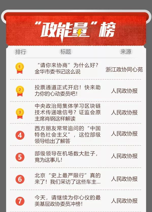 “政能量”榜丨上周Top20能量波來襲,！