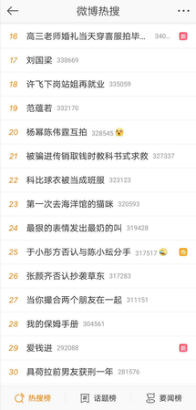 7月2日20時(shí)左右的微博熱搜截圖,。