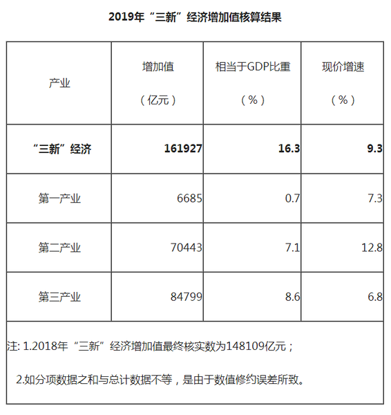 檢測(cè)