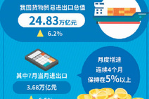 地方外貿(mào)呈現(xiàn)哪些新變化,？