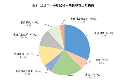圖片來源：國家統(tǒng)計局網(wǎng)站