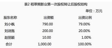 別質疑了,！富豪榜在向劉詩詩招手